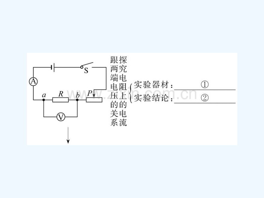 人教版欧姆定律.ppt_第3页