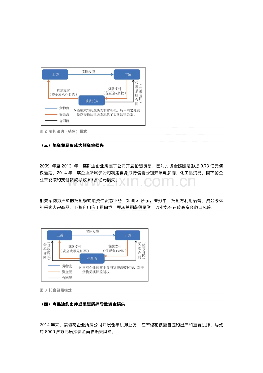 融资性贸易的风险和风控手段.pdf_第3页