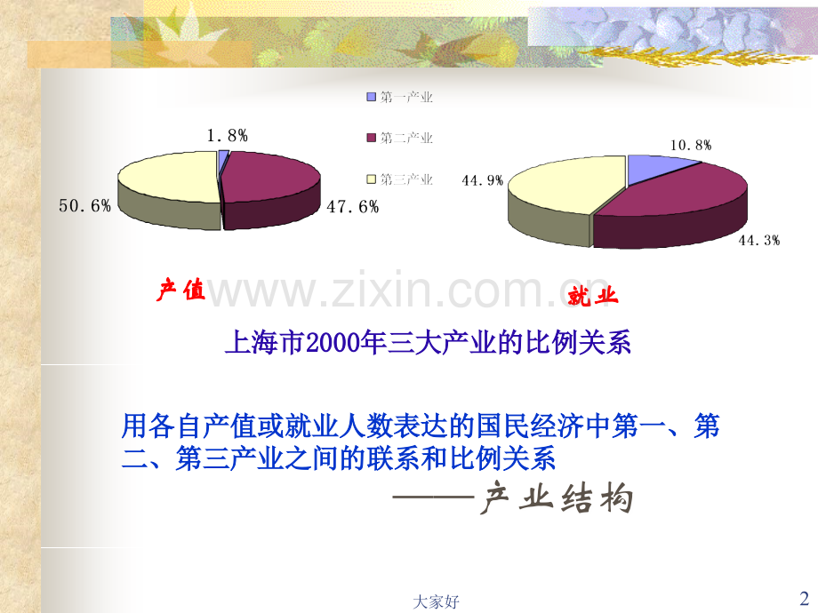 产业结构升级与优化(高二第2课时).ppt_第2页