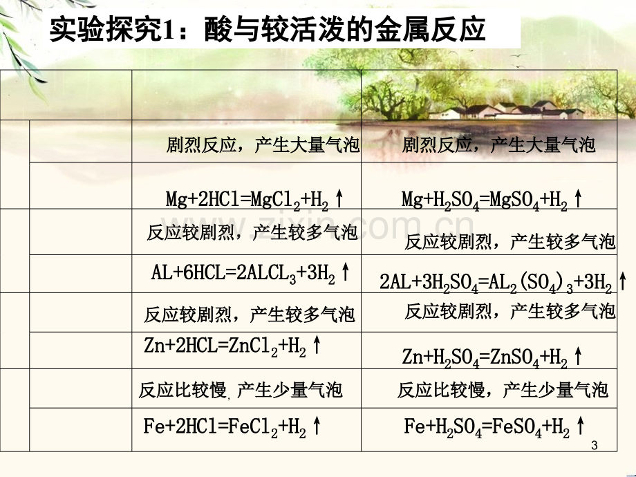 人教版酸的化学性质(3).ppt_第3页