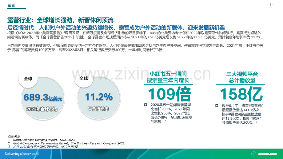 野奢露营专题研究行业研究报告.pdf_第2页