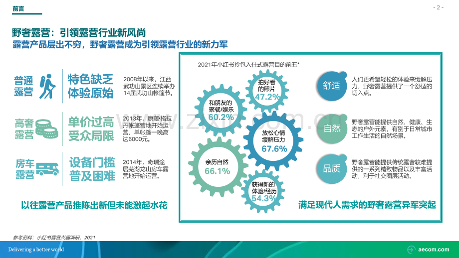 野奢露营专题研究行业研究报告.pdf_第3页