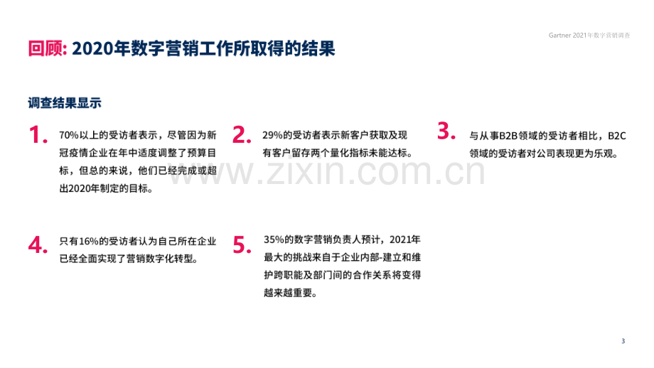 数字化颠覆企业营销战略.pdf_第3页