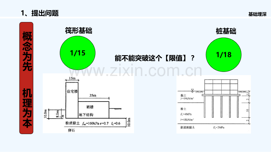 地基与基础-第1讲基础埋置深度.ppt_第2页