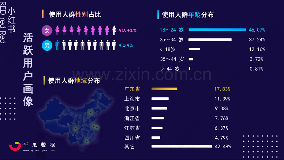 小红书活跃用户画像趋势报告.pdf_第3页