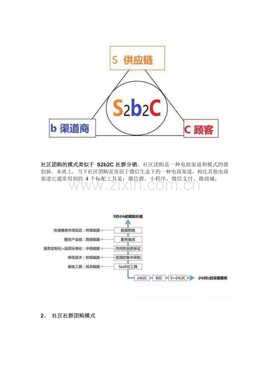 社区社群团购（零售）18个商业模式解析版 .docx_第2页