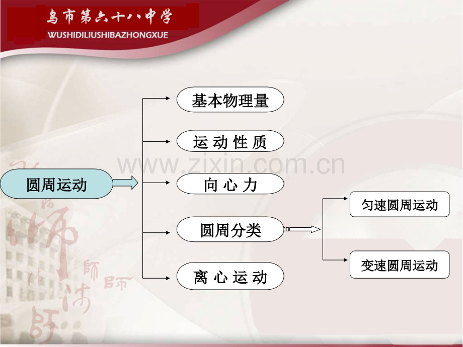 圆周运动高三复习.pptx_第2页