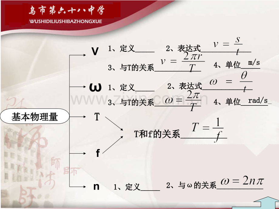 圆周运动高三复习.pptx_第3页