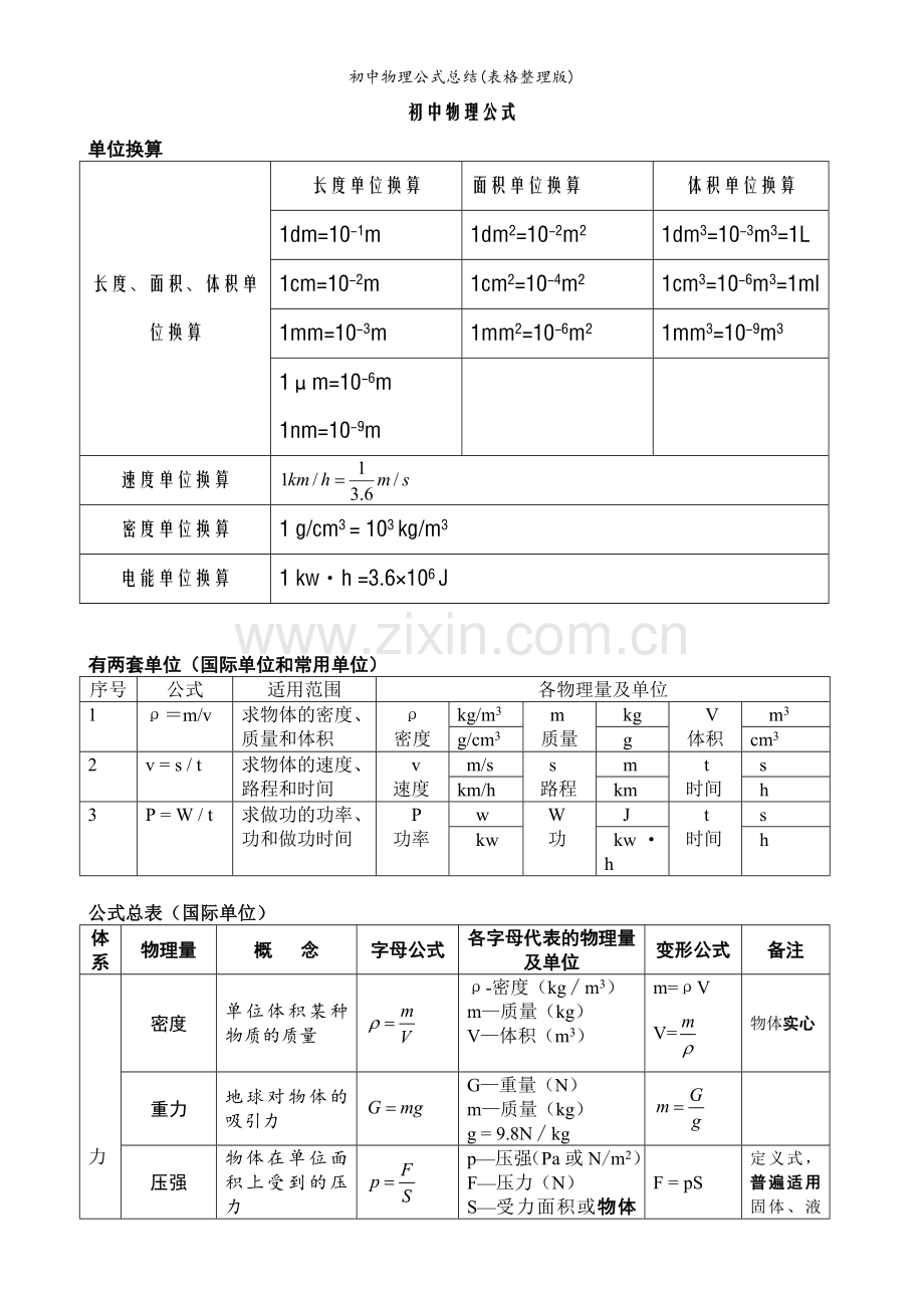 初中物理公式总结(表格整理版).doc_第1页