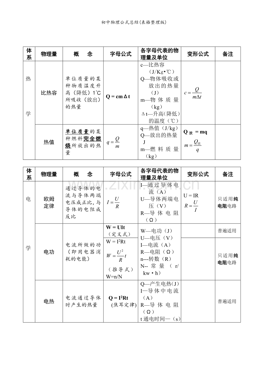 初中物理公式总结(表格整理版).doc_第3页