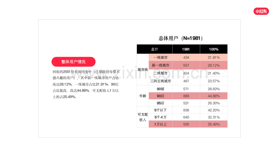 小红书母婴行业用户洞察报告.pdf_第3页