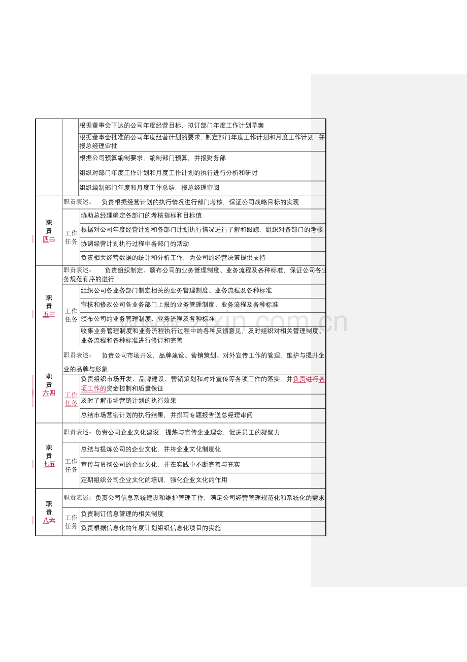 经营办主任岗位说明书.doc_第2页