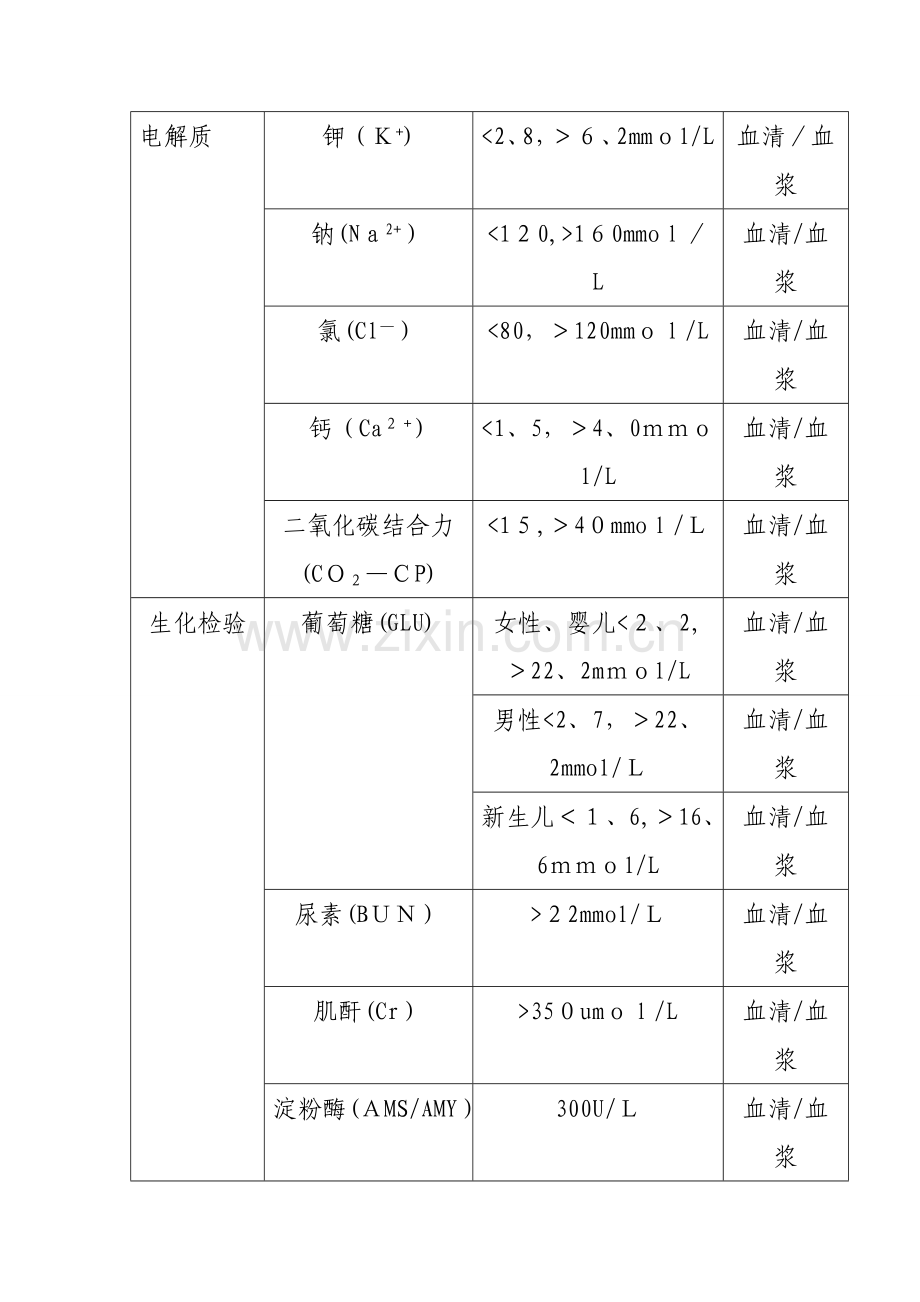 妇产科.危急值管理制度doc.doc_第3页