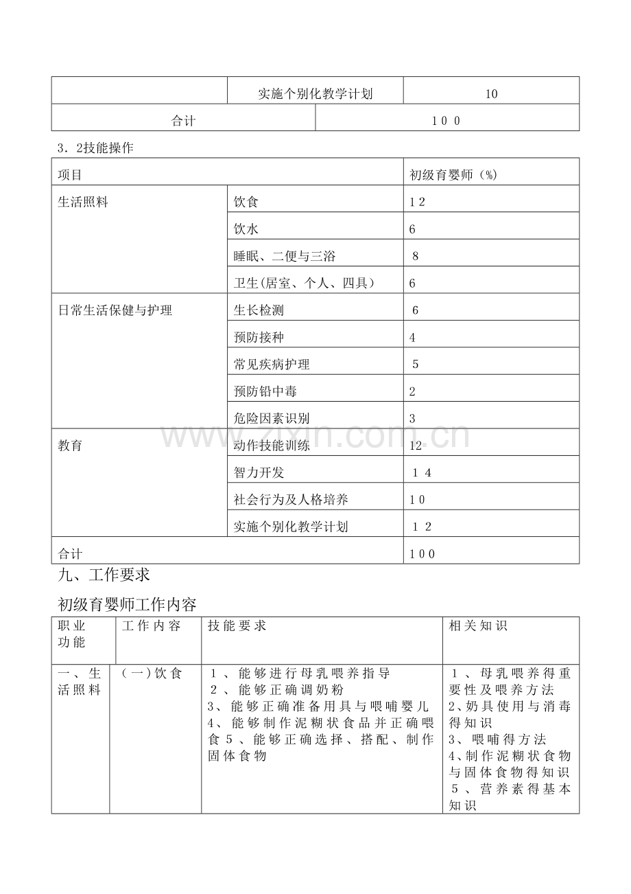 初级育婴师培训教学大纲.doc_第3页