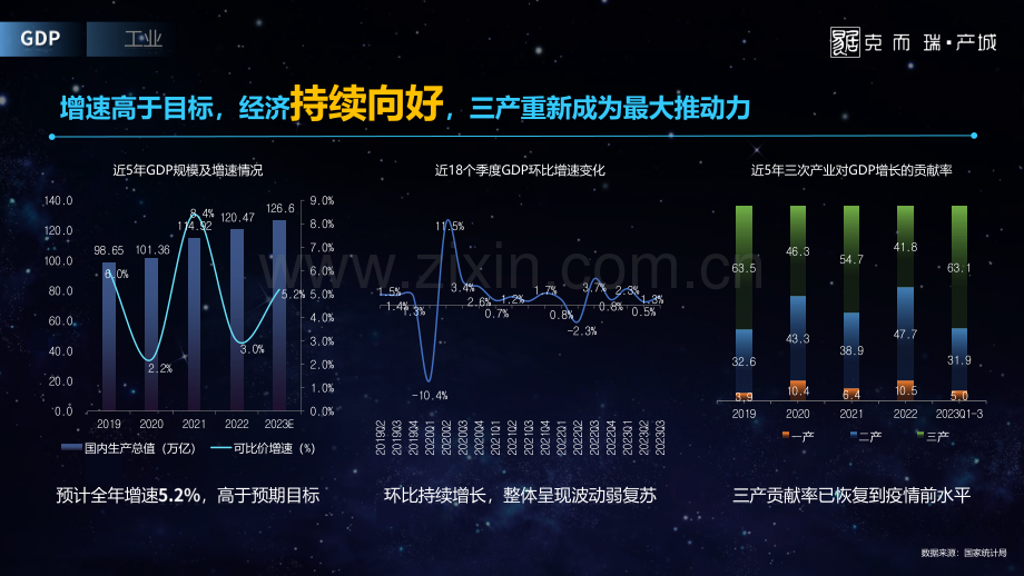 2023全国产城形势发展年度报告.pdf_第3页