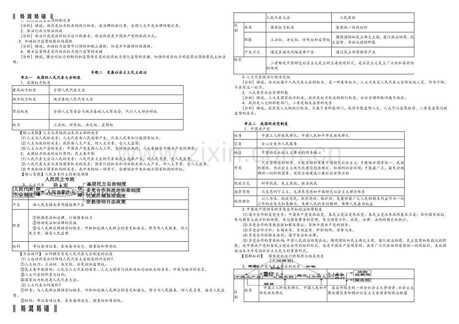 高三政治复习《政治生活》考点知识整理.doc_第3页