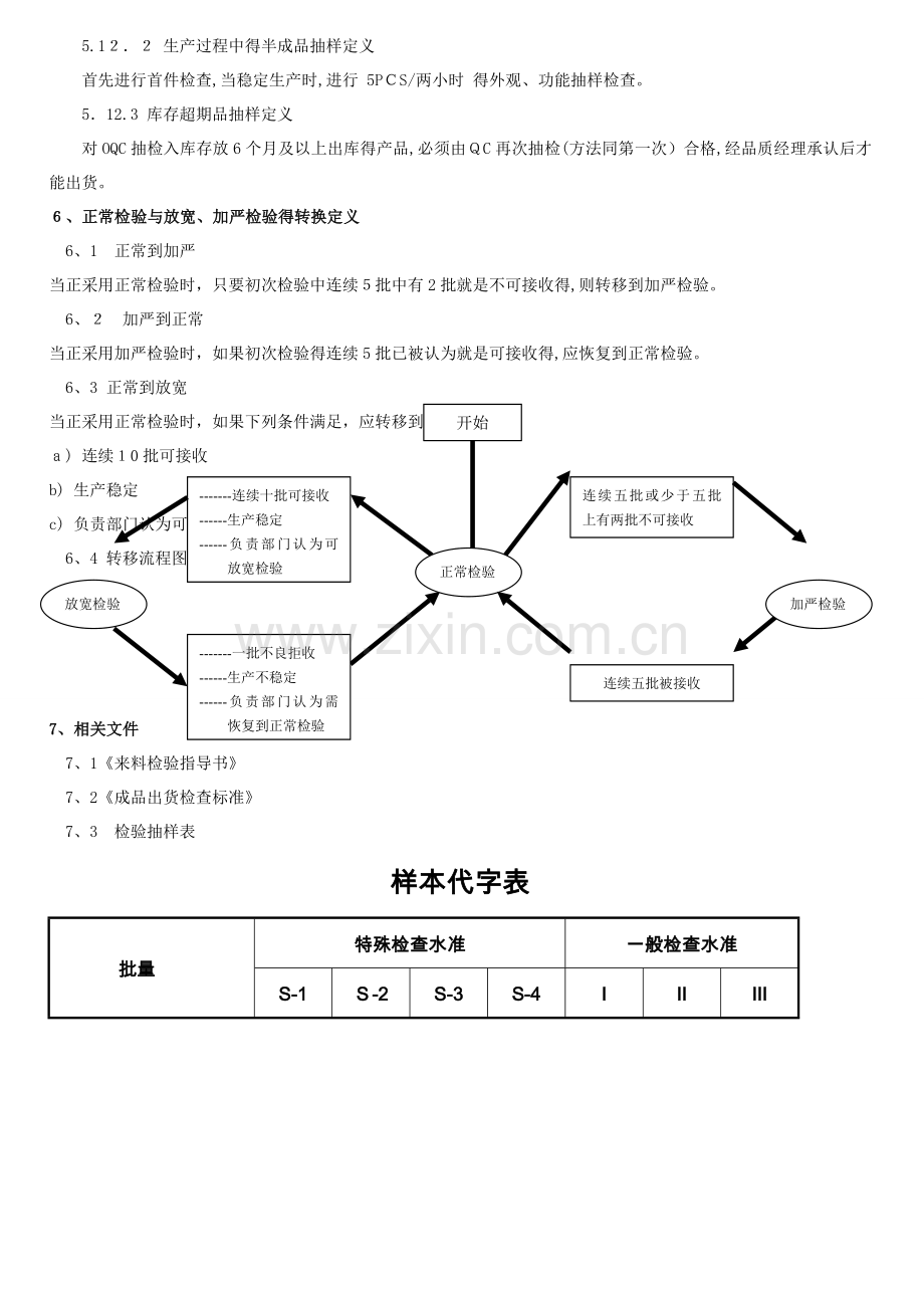 AQL抽样标准.doc_第2页