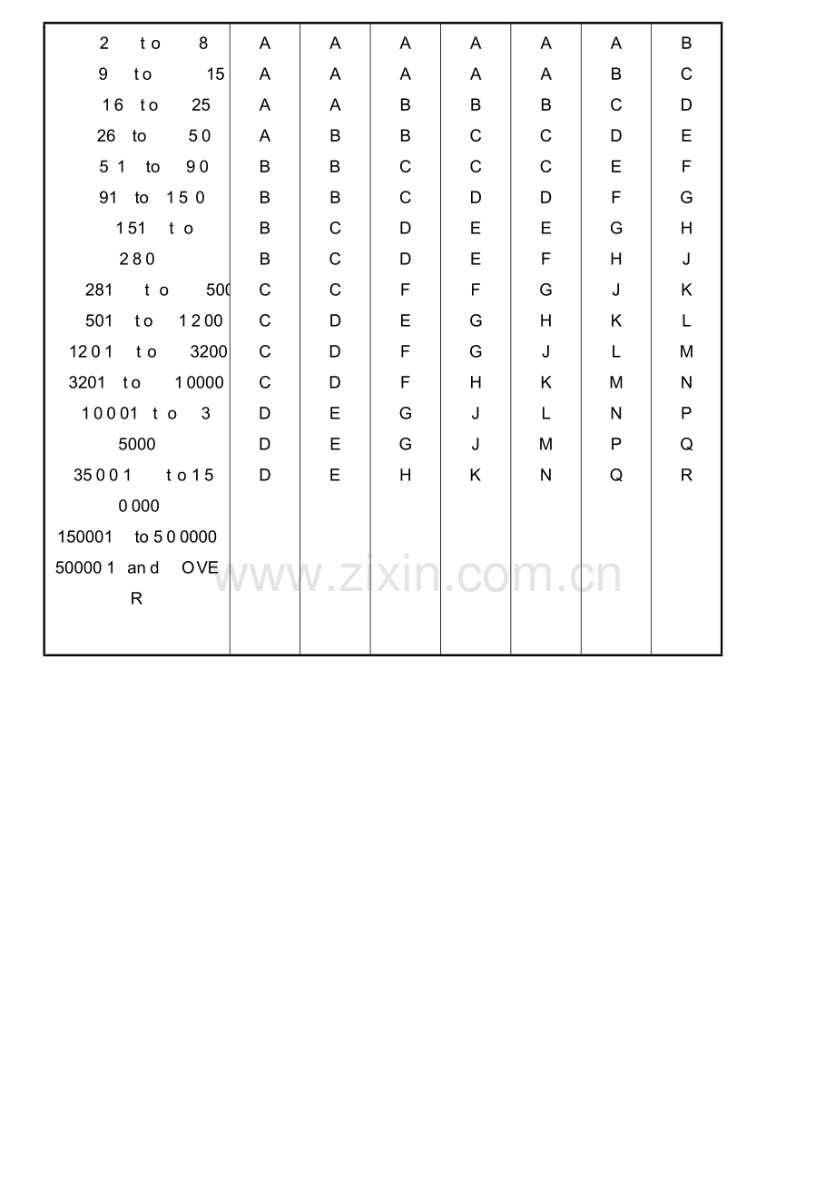 AQL抽样标准.doc_第3页