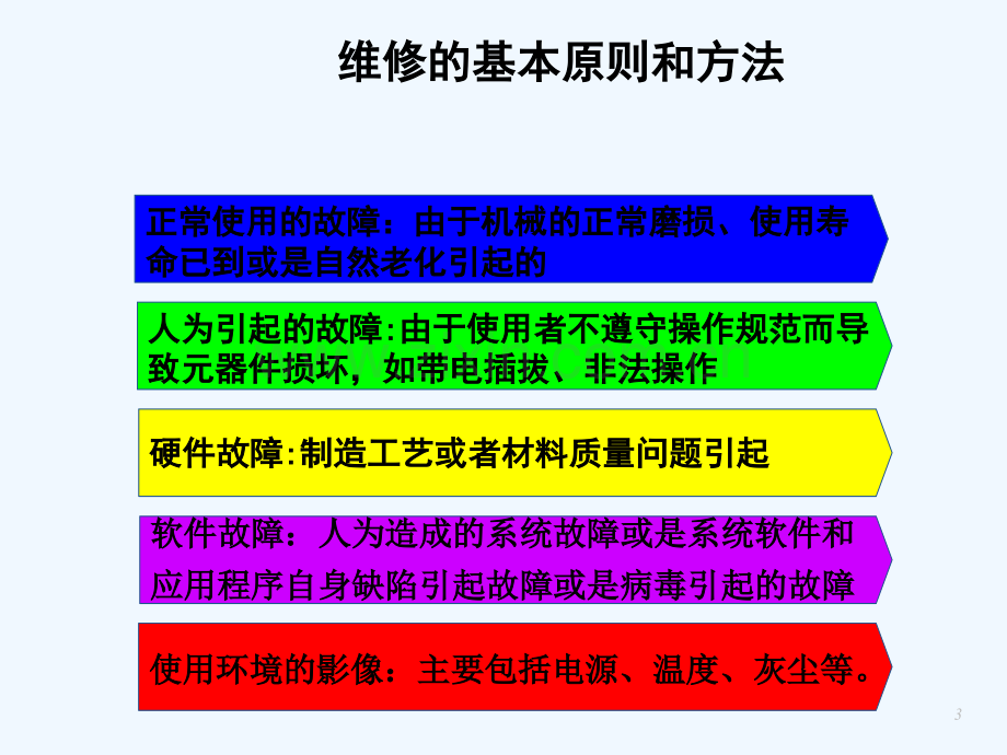 常见故障分析和处理.ppt_第3页