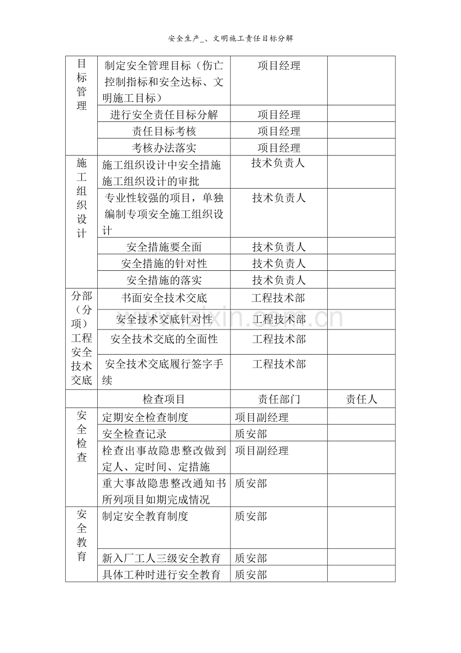 安全生产-文明施工责任目标分解.doc_第3页