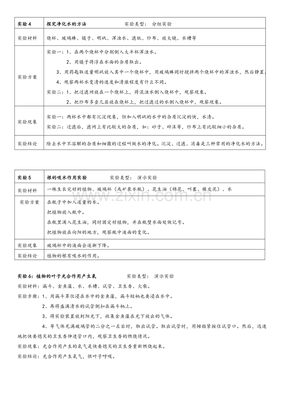 青岛版四年级上册科学实验报告.doc_第2页