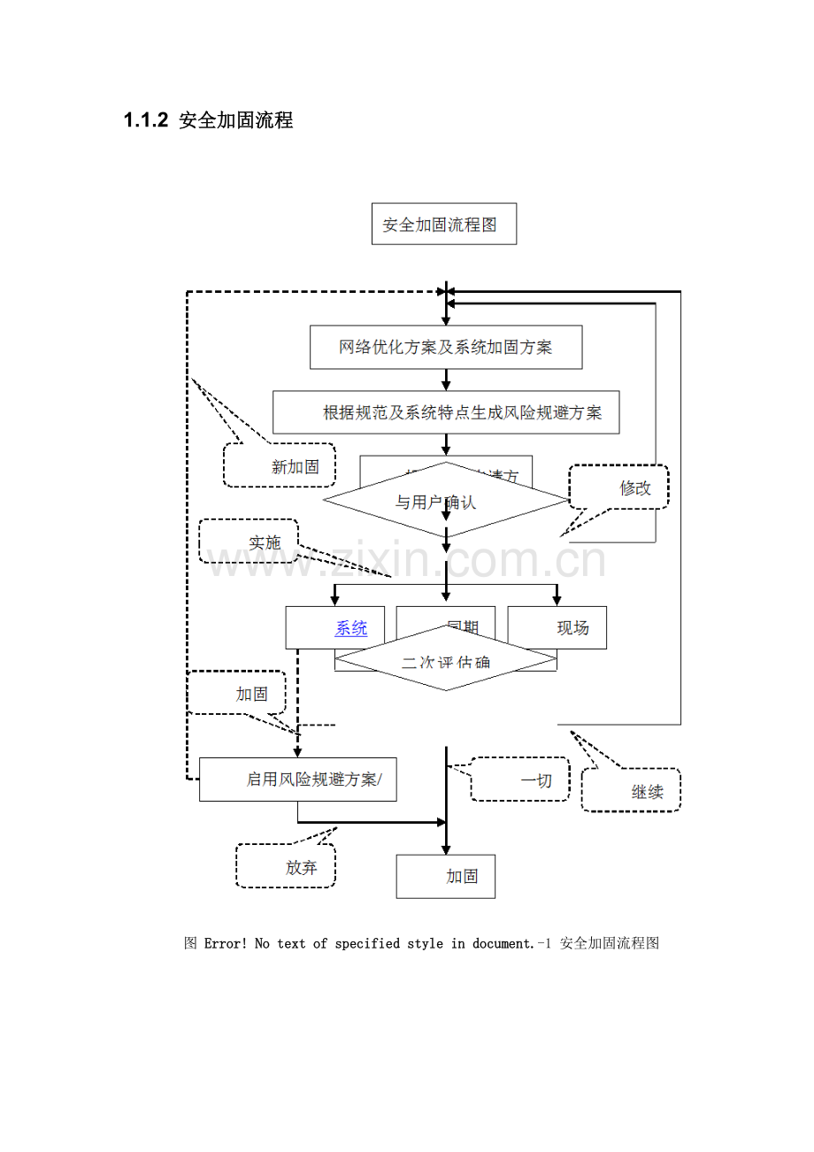 安全加固解决方案.doc_第2页