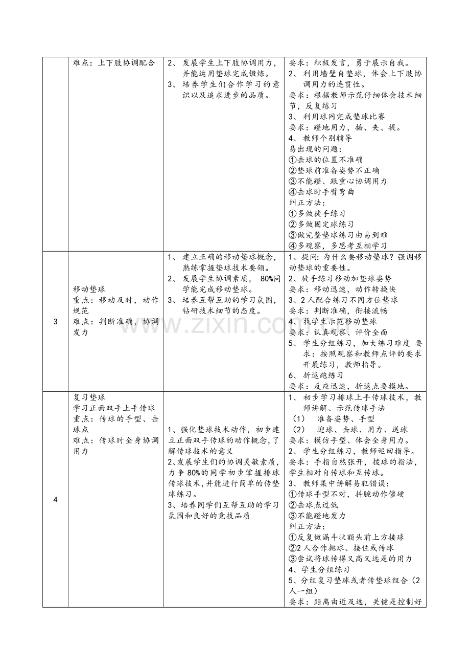 高中排球模块教学单元计划.doc_第2页