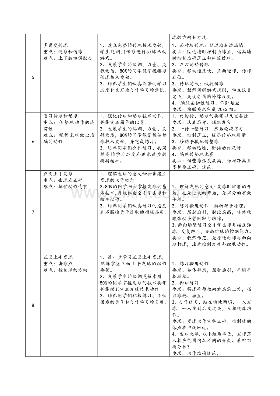 高中排球模块教学单元计划.doc_第3页