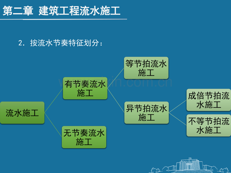 建筑工程流水施工组织方式基本参数.pptx_第2页