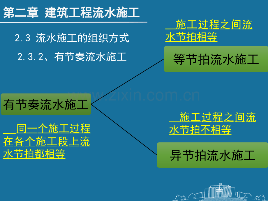 建筑工程流水施工组织方式基本参数.pptx_第3页