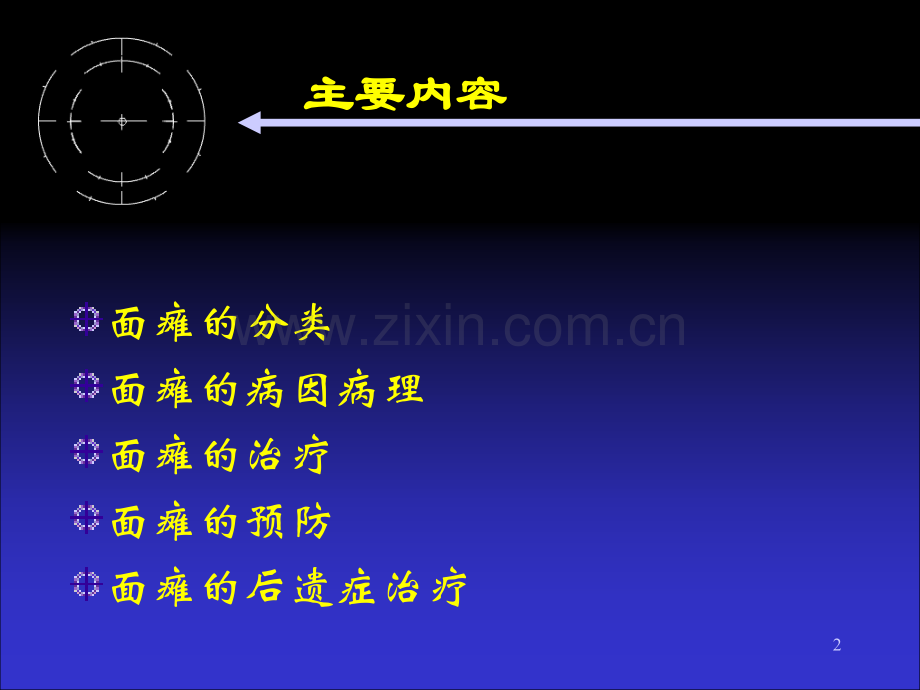 面瘫治疗详解-.ppt_第2页