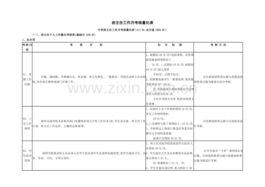 班主任工作月考核量化表.doc_第1页