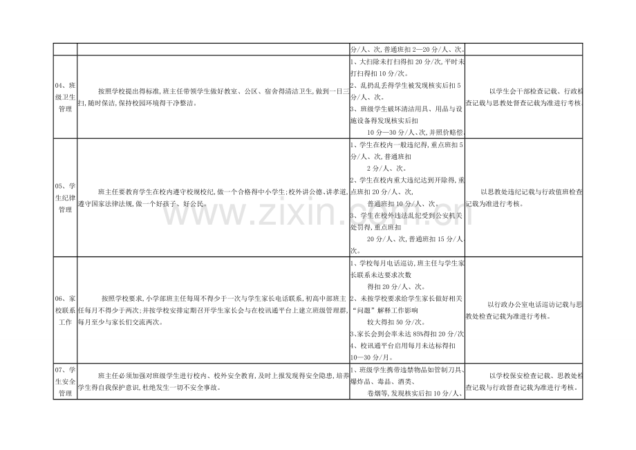 班主任工作月考核量化表.doc_第2页