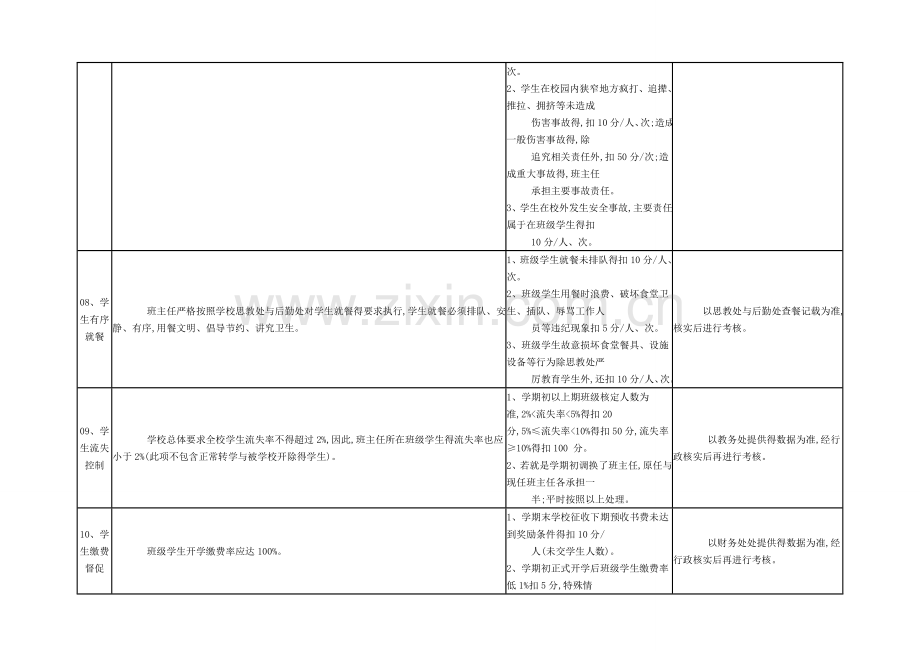 班主任工作月考核量化表.doc_第3页