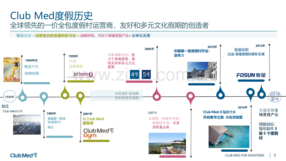 顶级酒店度假村品牌2023 Club Med 简介.pdf_第3页