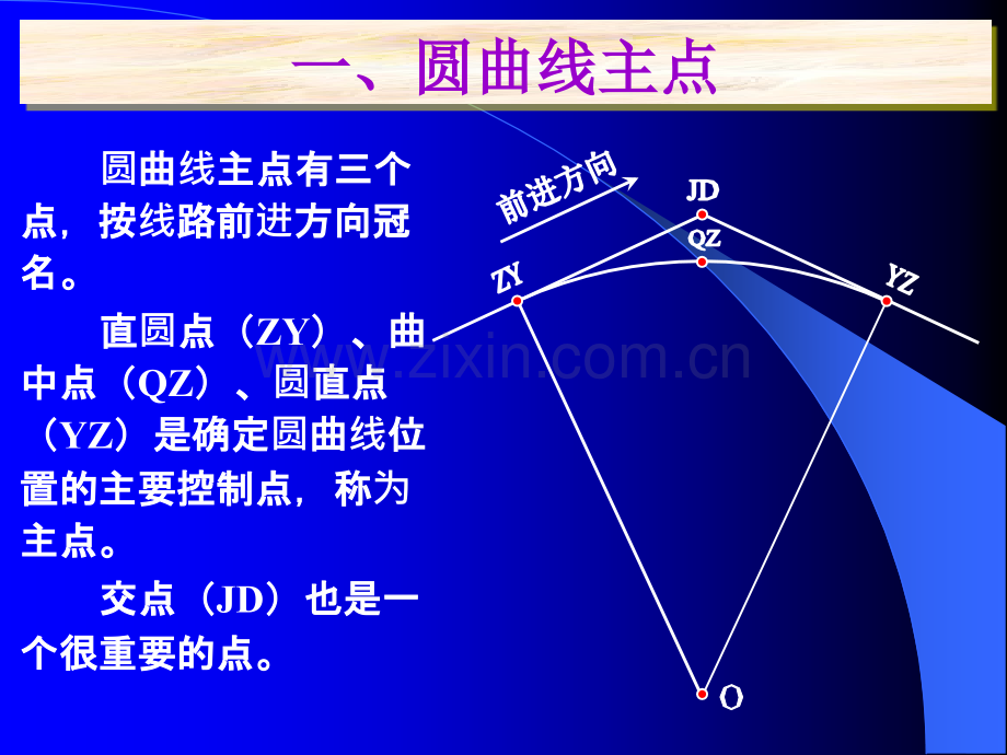 圆曲线坐标计算.pptx_第3页