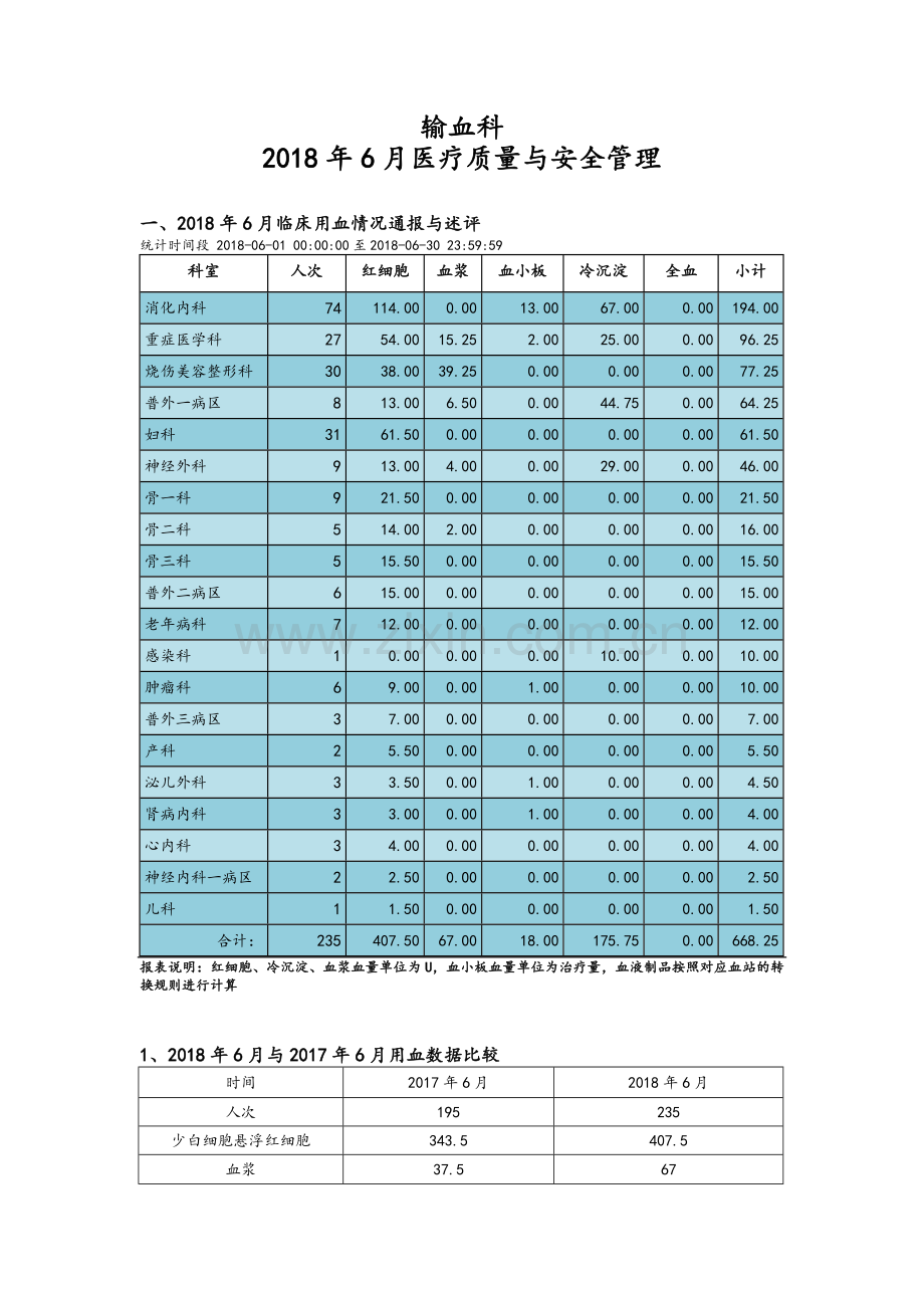 输血科质量与安全管理.doc_第1页