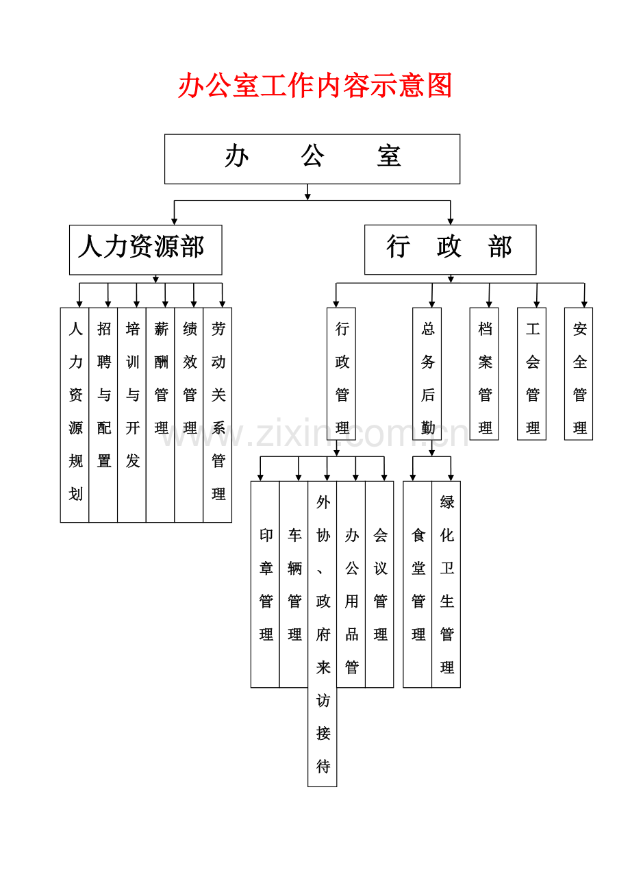 人力资源部工作内容精.doc_第1页