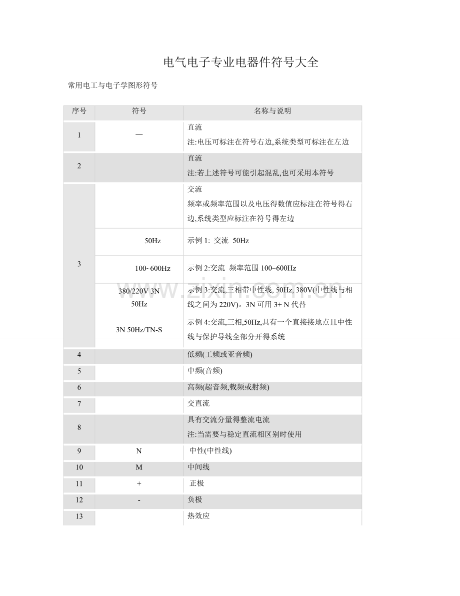 电气图形符号大全.doc_第1页