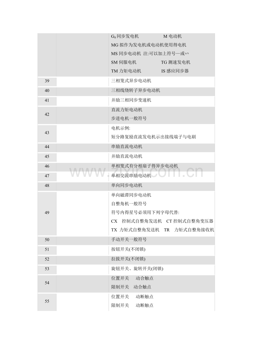 电气图形符号大全.doc_第3页