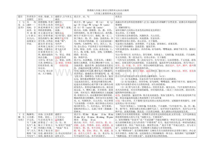 鲁教版八年级上册语文第四单元知识点梳理.doc_第1页