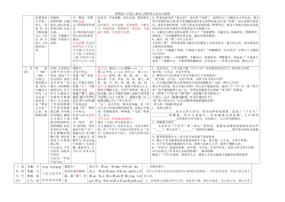 鲁教版八年级上册语文第四单元知识点梳理.doc_第2页