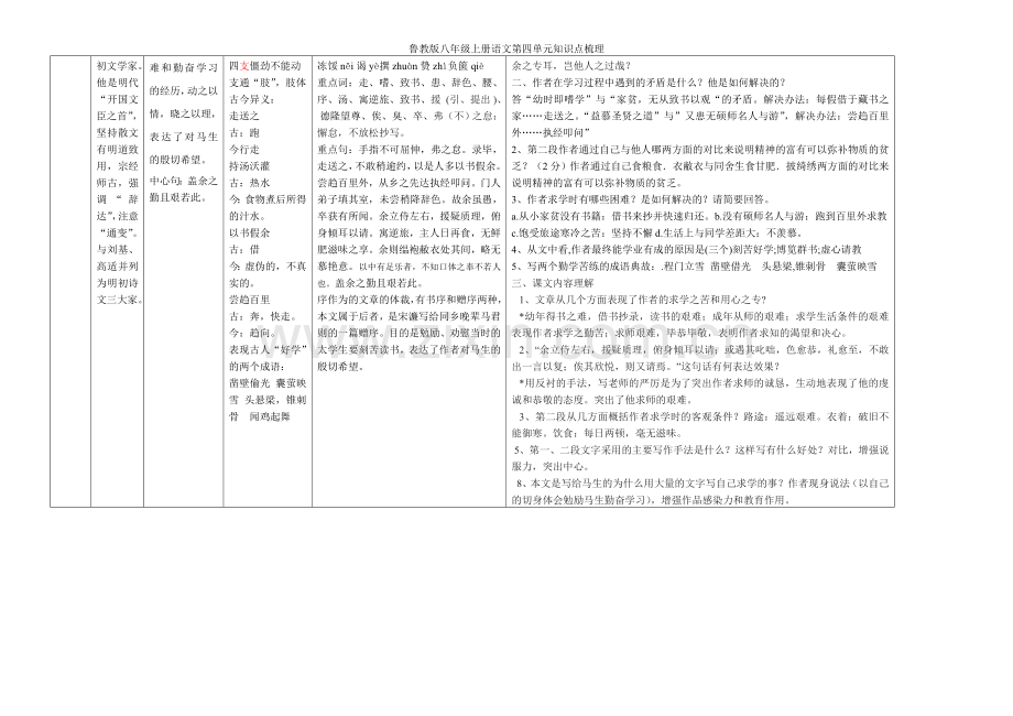 鲁教版八年级上册语文第四单元知识点梳理.doc_第3页