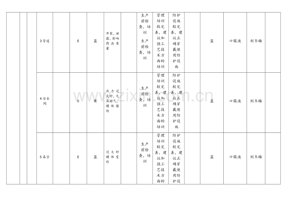 风险分级管控-设备设施风险分级控制清单.doc_第2页