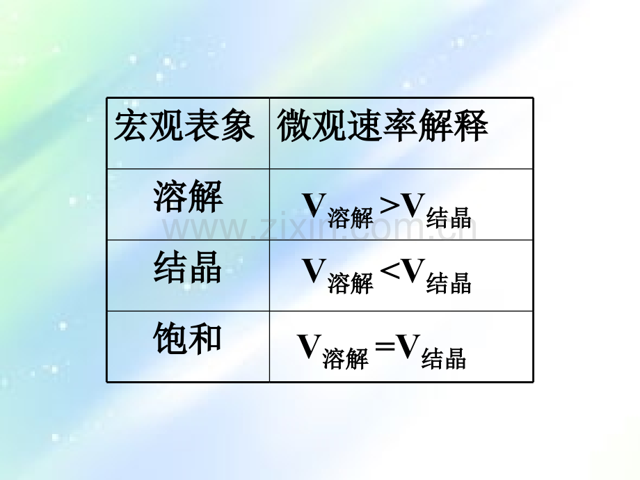 《化学平衡状态》课件(新人教版选修4).ppt_第3页