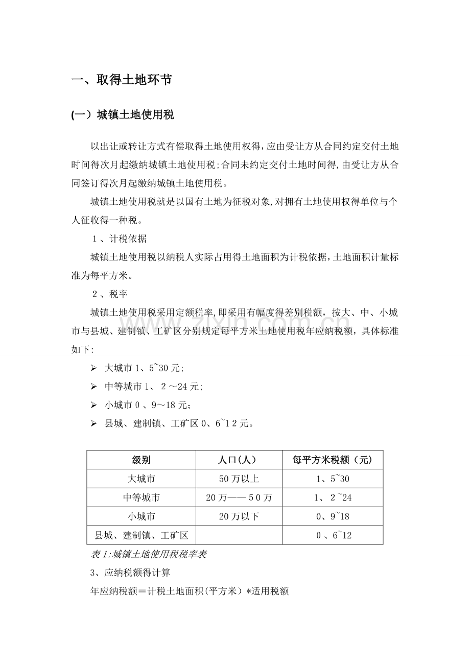 房地产开发各环节税收情况.doc_第2页