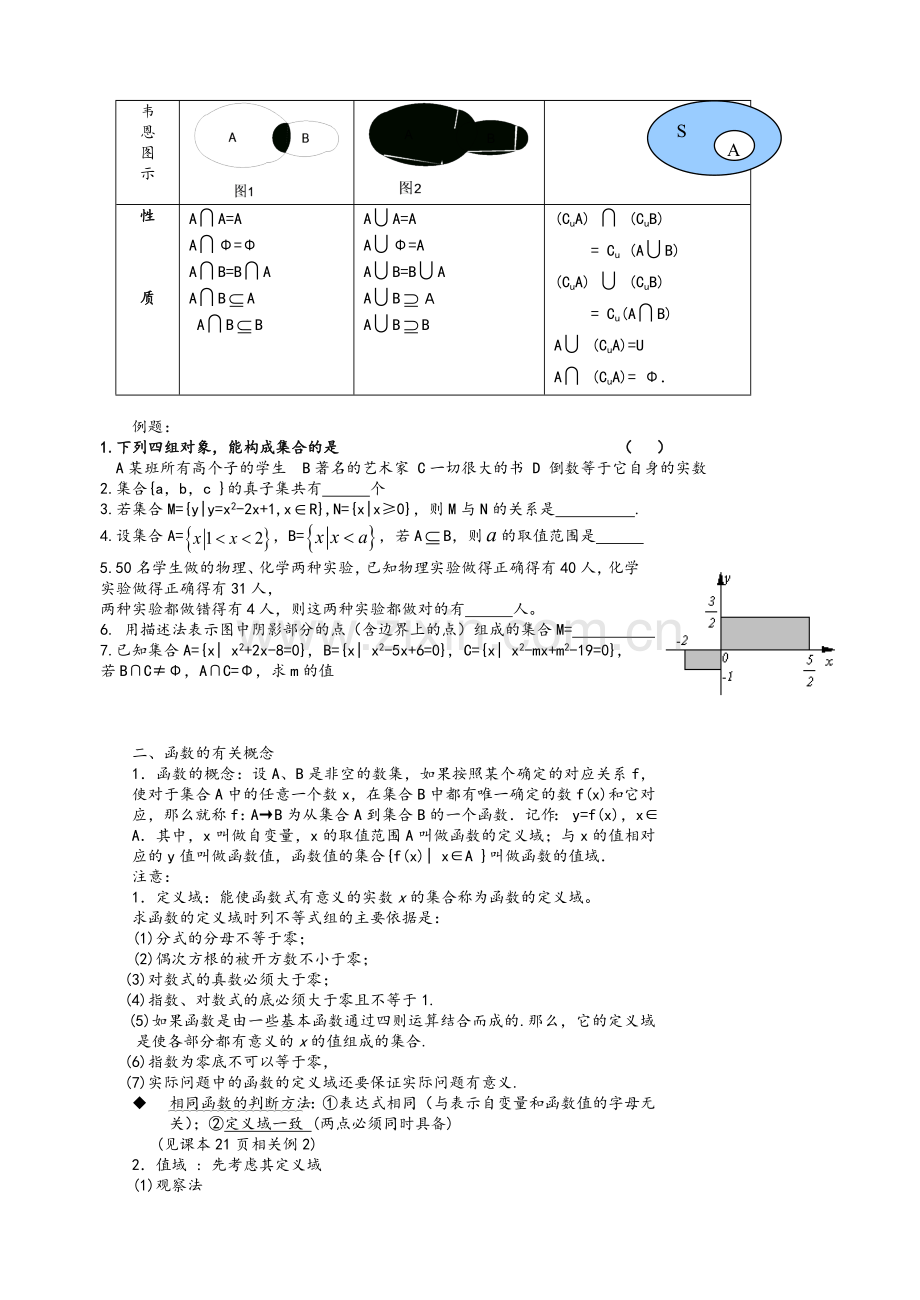 高一数学必修一知识点总结.doc_第2页