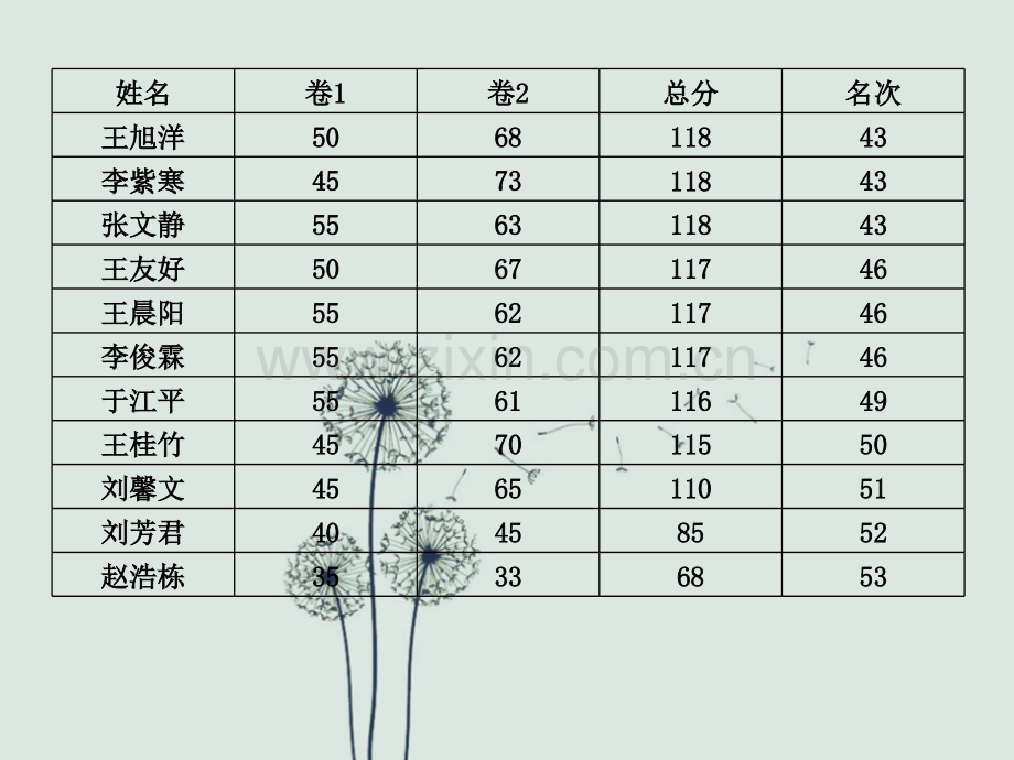 高一数学试卷讲评.ppt_第3页