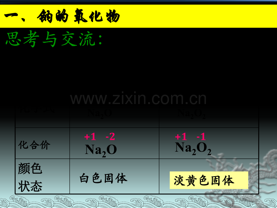 修钠的重要化合物解读.pptx_第2页