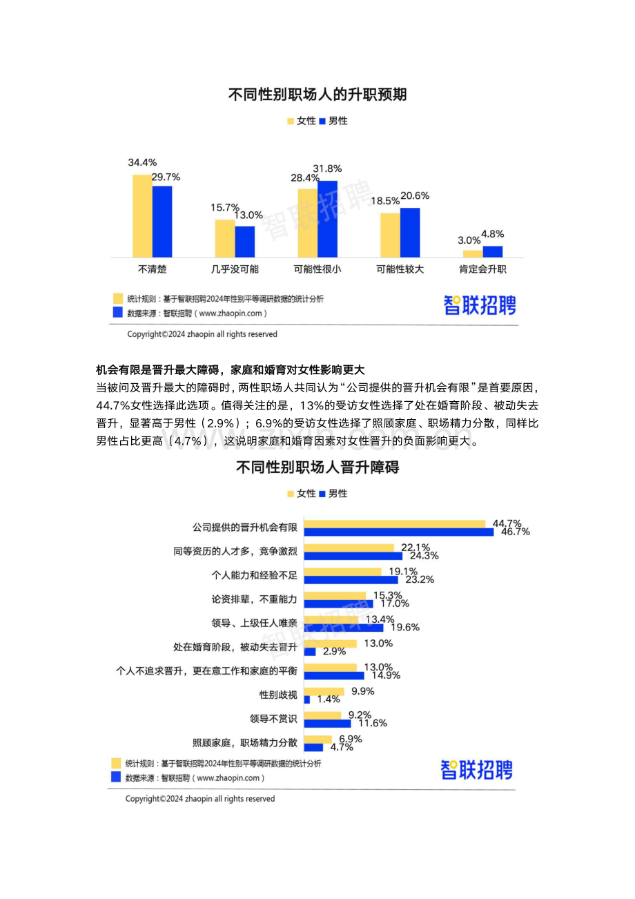 2024中国女性职场现状调查报告.pdf_第3页